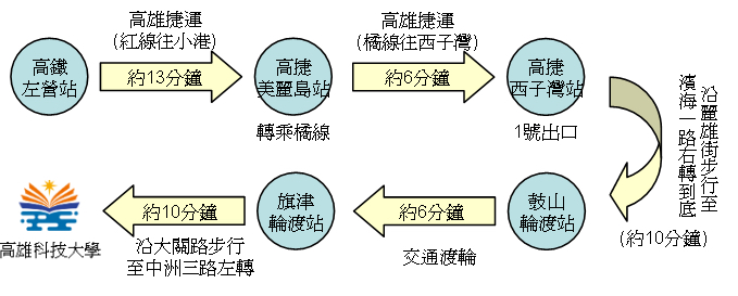 服務櫃台與聯絡圖示